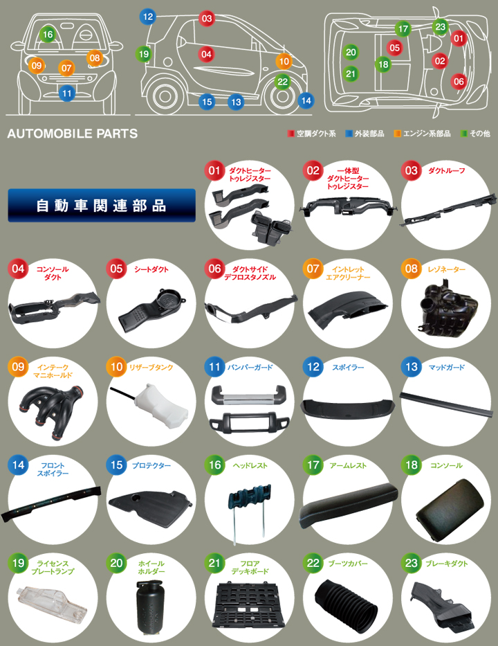 自動車関連部品